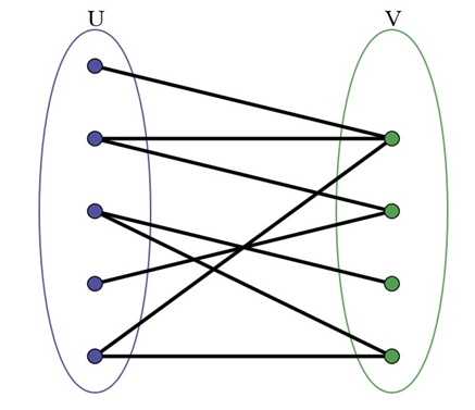 Bipartite1.png