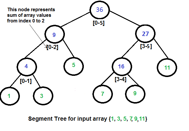 segment-tree-sum.png