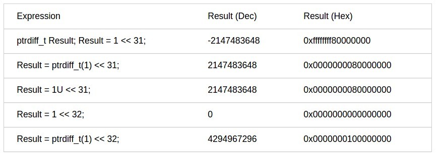 shitfs-and-results-64bit.jpg