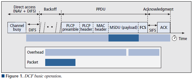 ampdu-amsdu-01.png