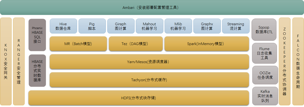 hadoop-ecosystem.png