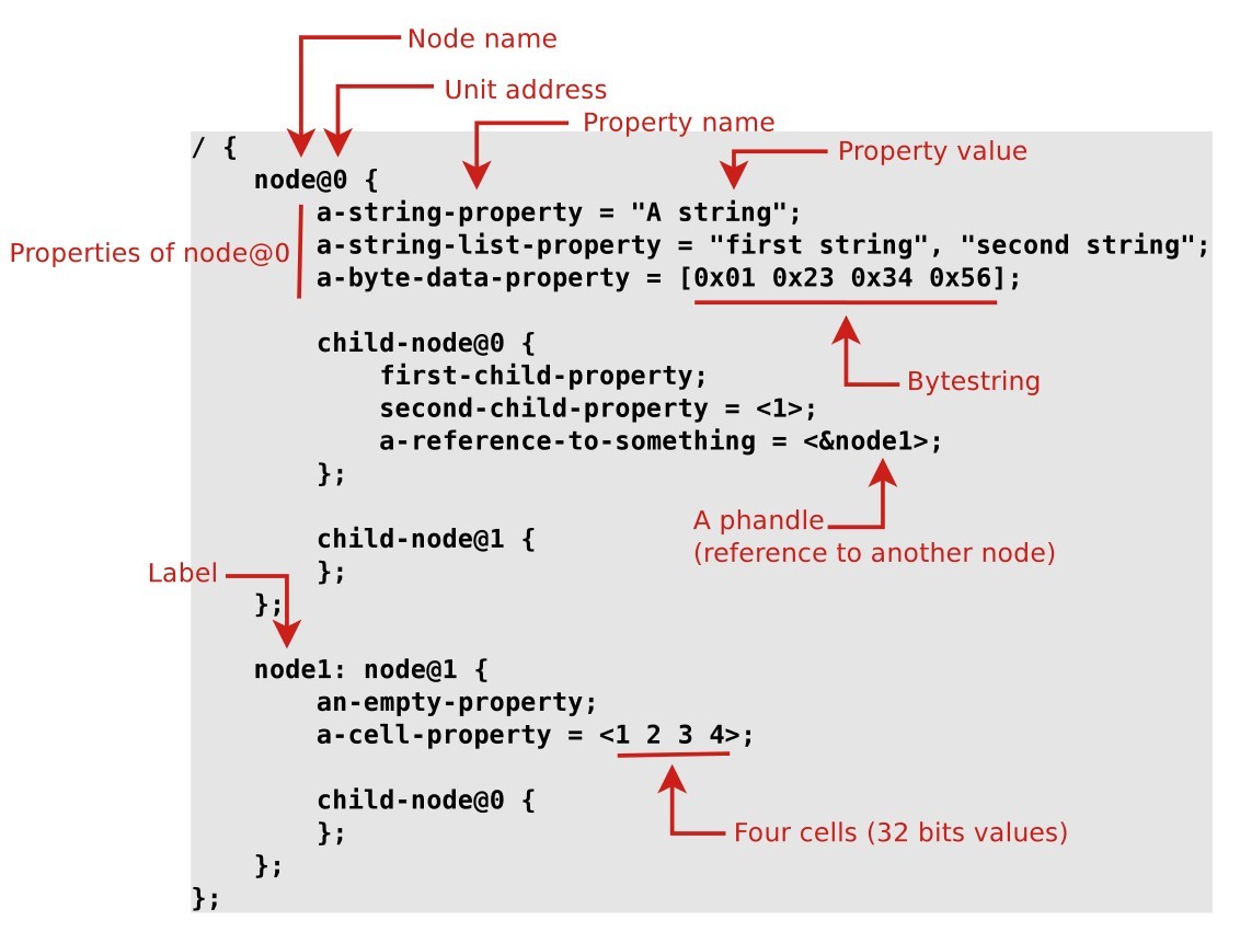 device-tree-syntax.jpg