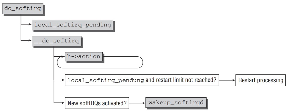 do-softirq.jpeg