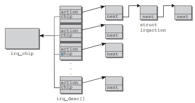 irq-management.jpeg