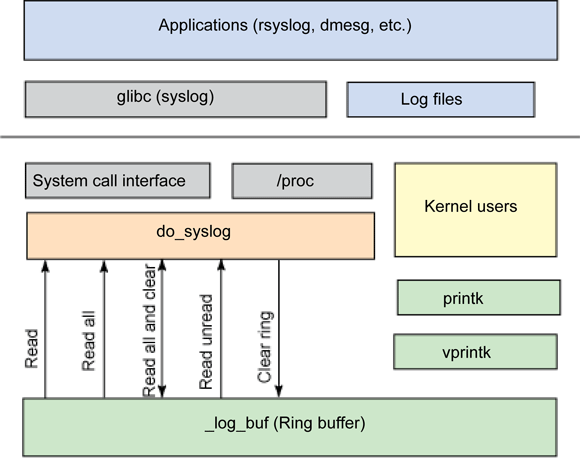 kernel-logging.gif