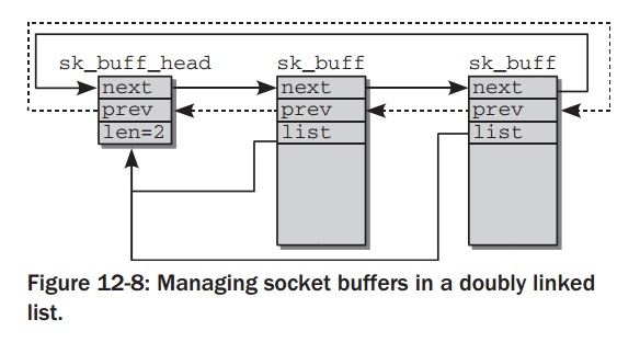 managing-in-doubly-linked.jpeg