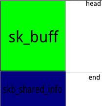 skb-buff.png