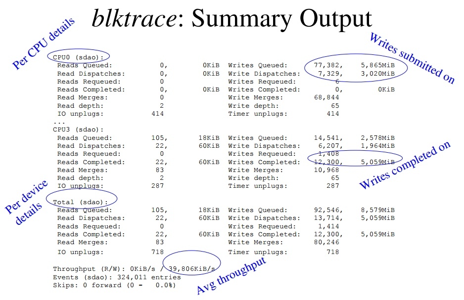 blktrace-summary-output.jpeg