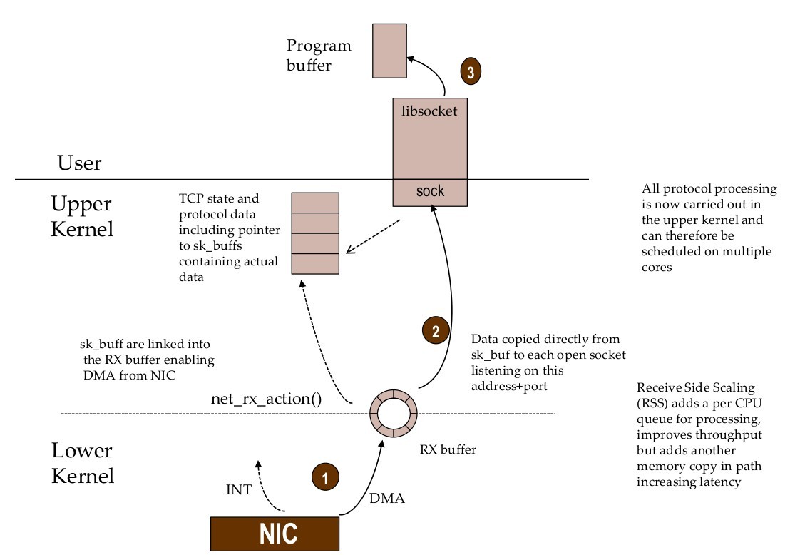 linux-tcp-receive-flow.jpg