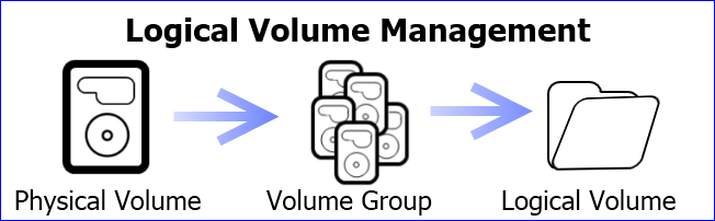 LVM-overview.png