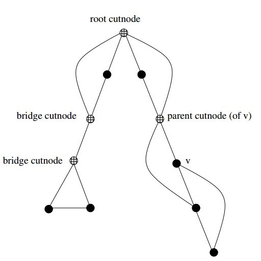 articulation_vertices.jpg