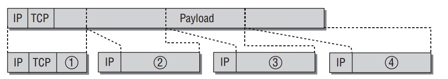 fragmenting-ip-packet.jpeg