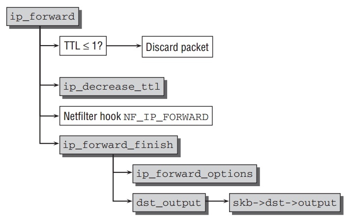 ip-forward.jpeg